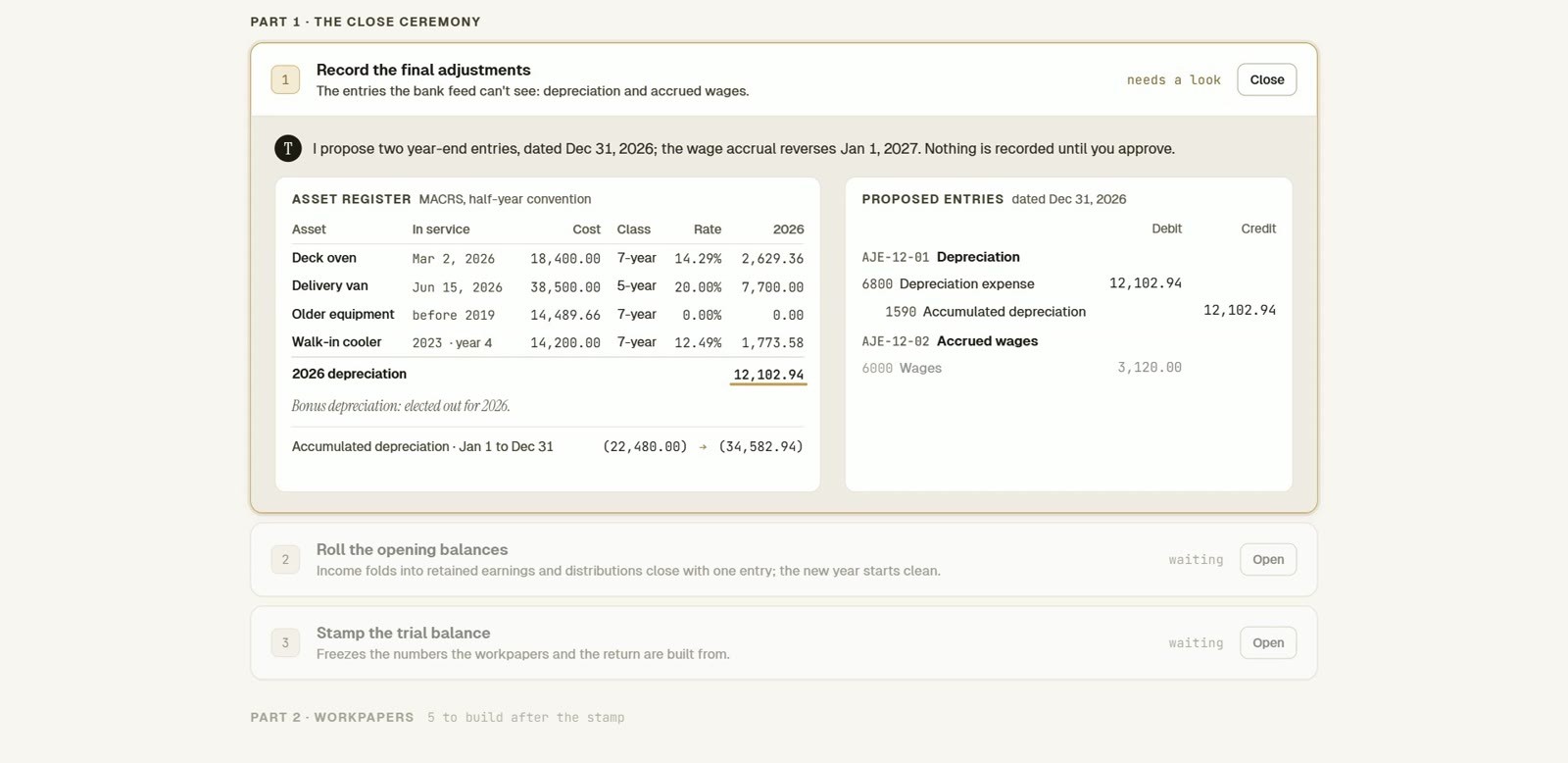 The year-end close: Tony's proposed depreciation and accrued-wage entries beside the asset register.